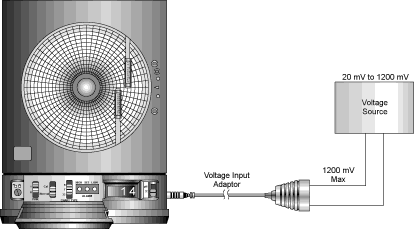 Voltage Input Adapter Setup